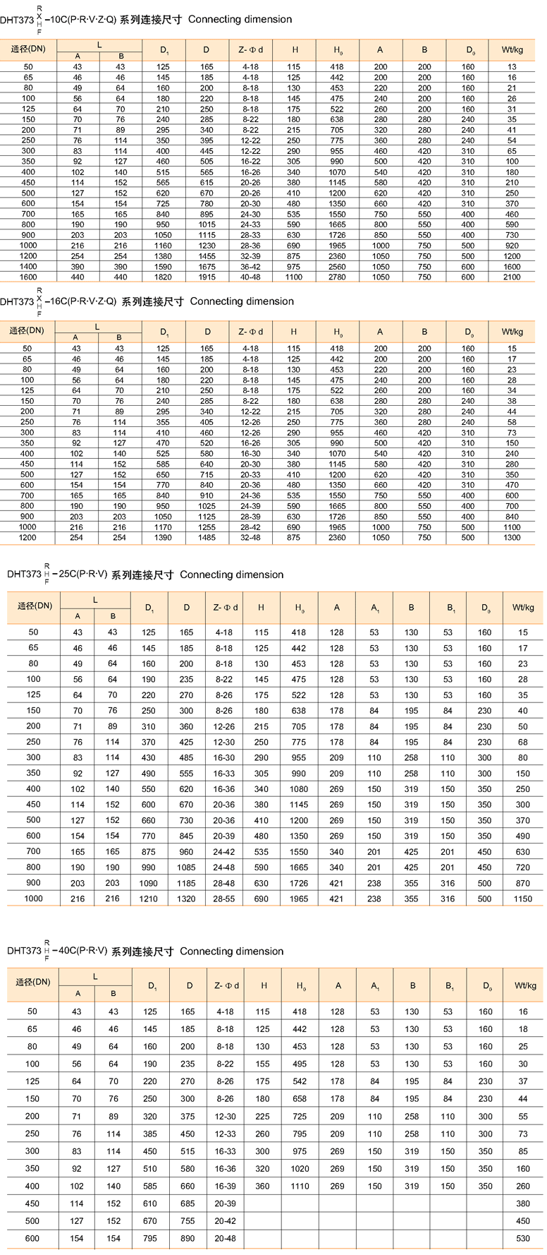 手柄傳動(dòng)對(duì)夾式偏心蝶閥